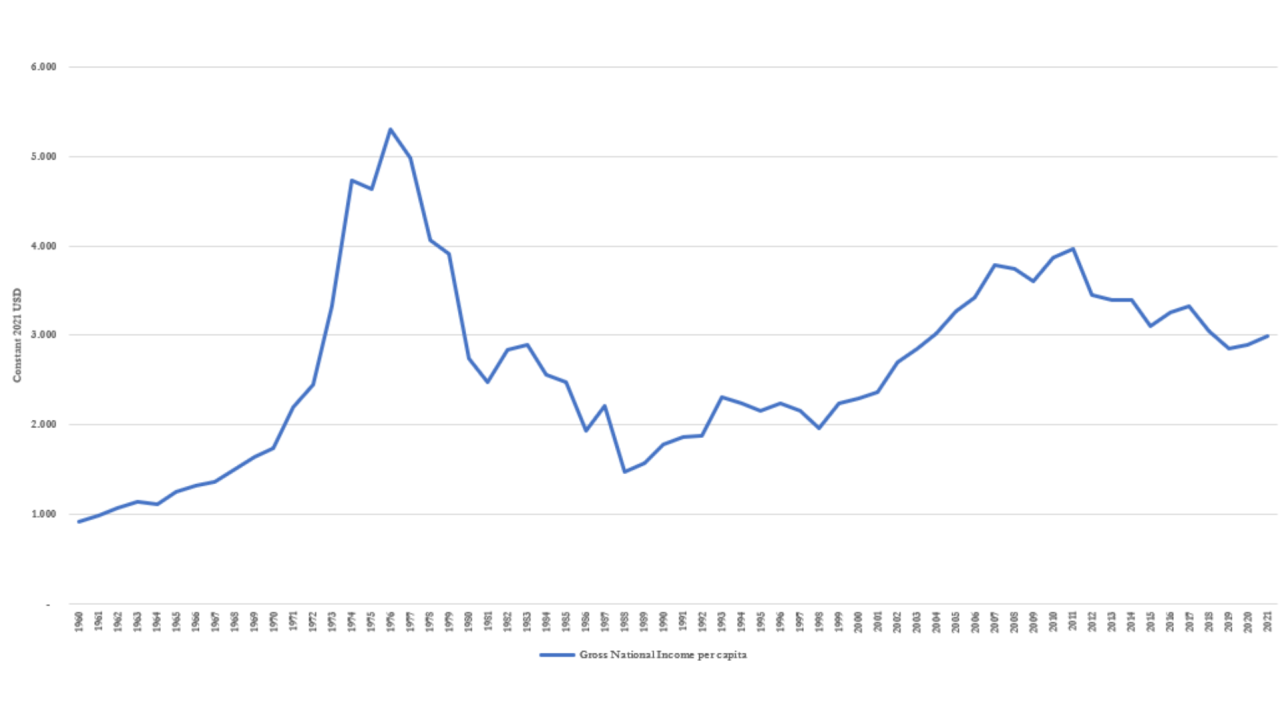 DARK COMEDY OR TRAGEDY? THE DIRE STRAITS OF IRAN'S ECONOMY